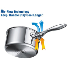 Load image into Gallery viewer, 10-Piece Stainless Steel Cookware Set - Lifetime Warranty